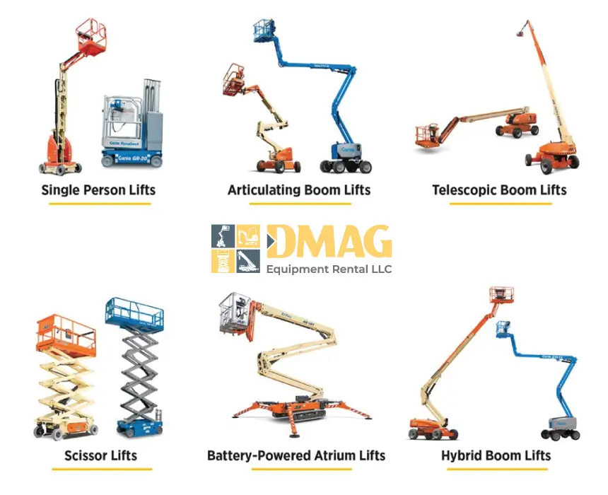 Choosing the Best Aerial Lift for Your Job